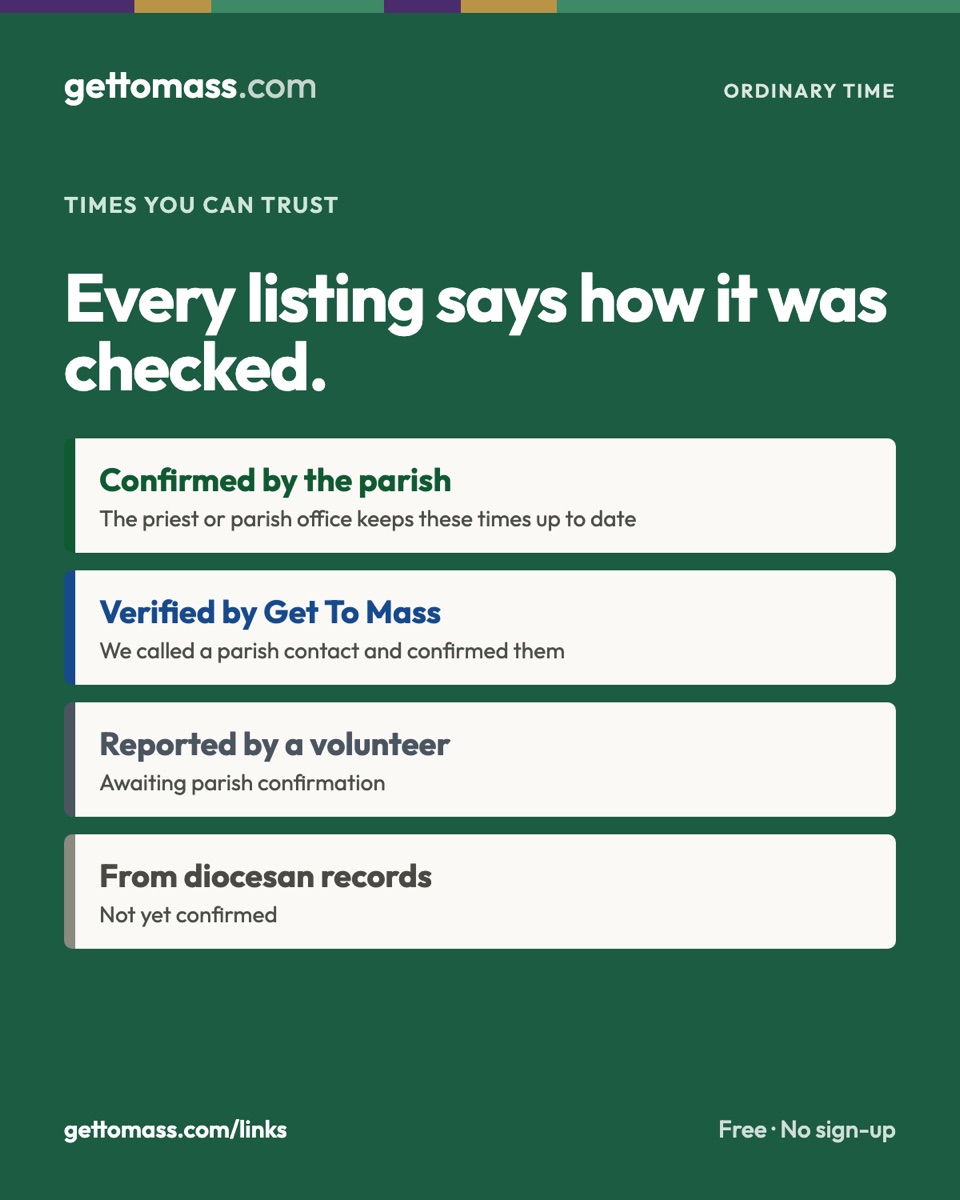 Every listing says how it was checked